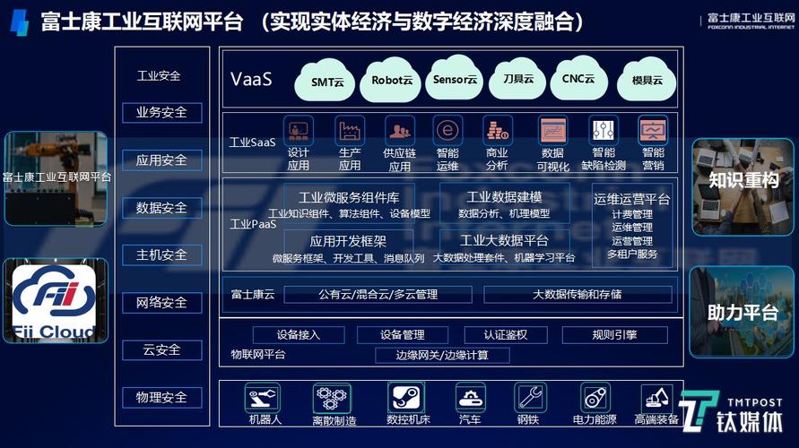 工厂,高子和讲解富士康工业互联网应用