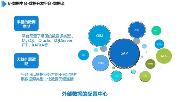 工业互联网中台建设方案,工厂中台方案,数据中台设计