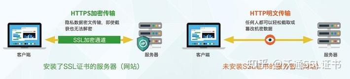 沃通ssl证书保障互联网政务应用数据传输安全
